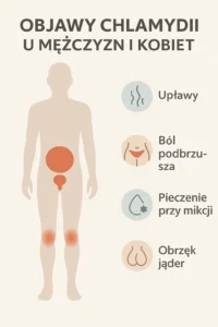 objawy chlamydii u kobiet i mezczyzna